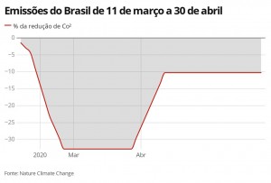 hzsa8-emiss-es-do-brasil-de-11-de-mar-o-a-30-de-abril