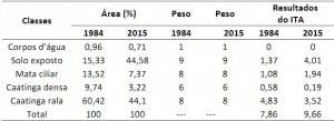 Em-uma-escala-que-varia-de-1-a-10-o-resultado-geral-foi-de-966-apresentando-se-uma-&aacute;rea-altamente-modificada-Imagem_-Reprodu&ccedil;&atilde;o