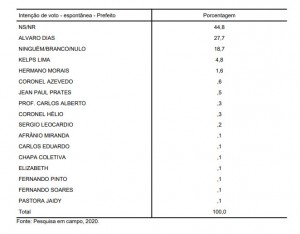 prefeito-espontânea-5