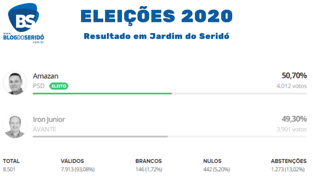 Eleições 2020 (15)