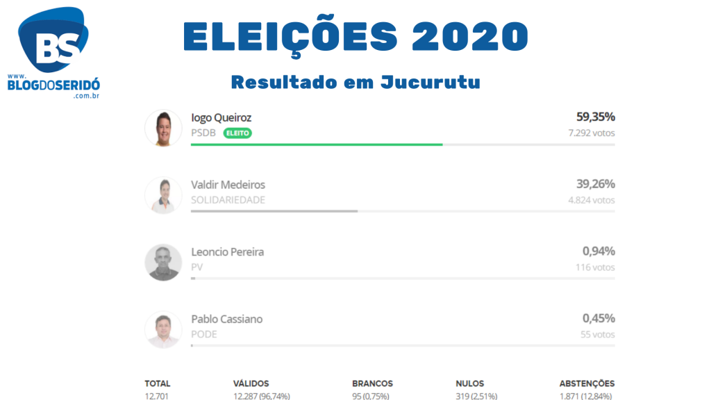 Eleições 2020 (8)