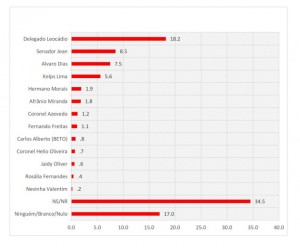 prefeito-rejeição-1