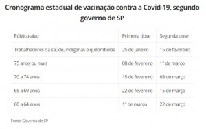 vacinação